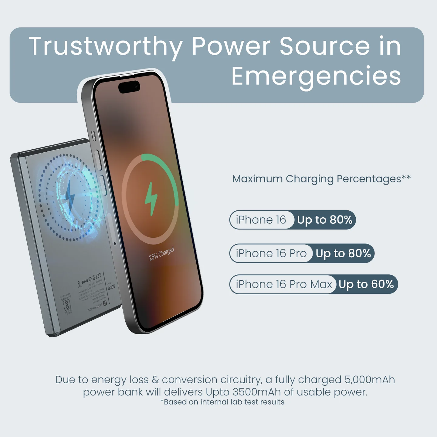 Luxcell Magclick 5K Powerbank - Image 5