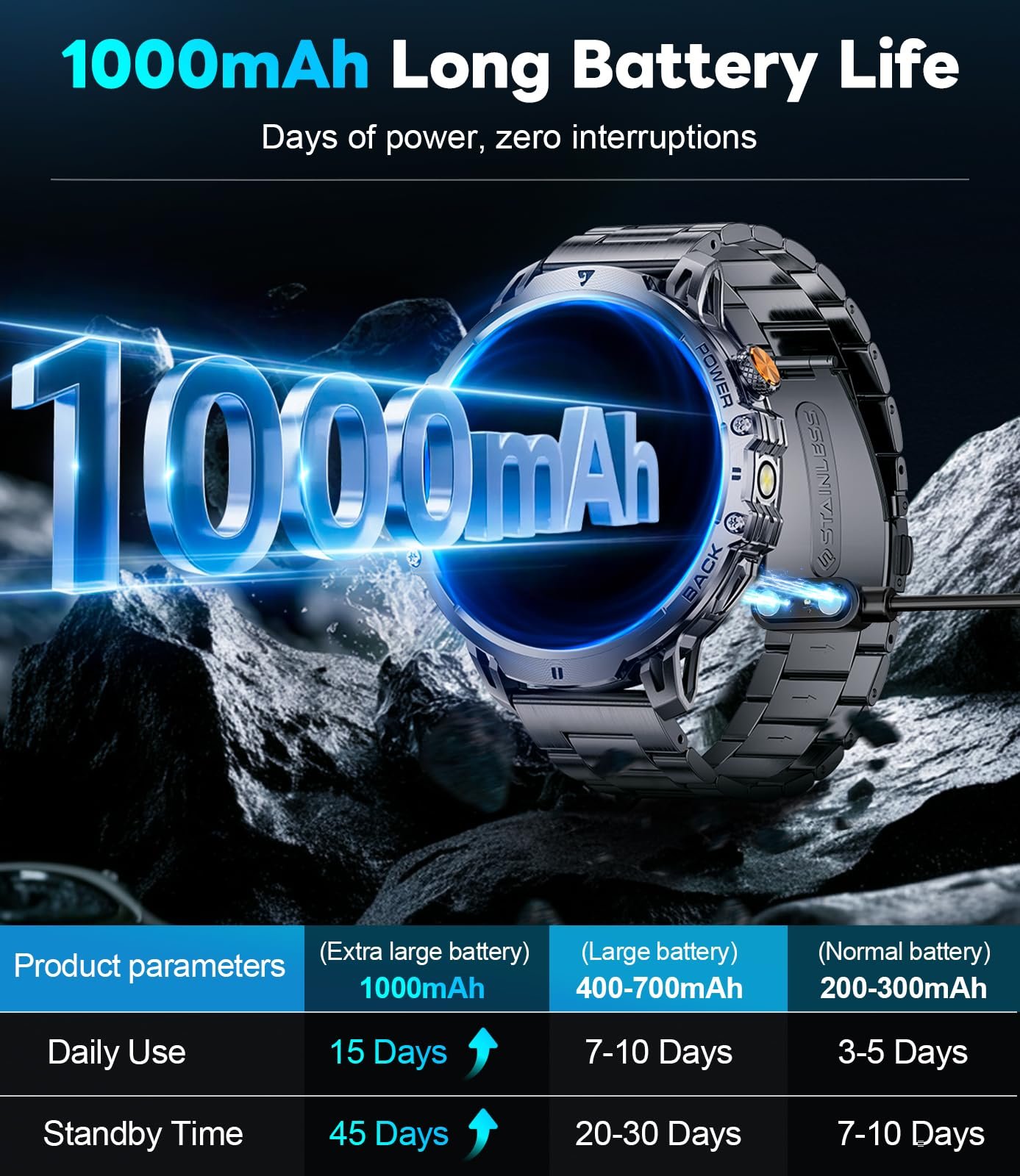 LIGELIGE Smart Watch for Men (Answer/Make Call) - Image 3